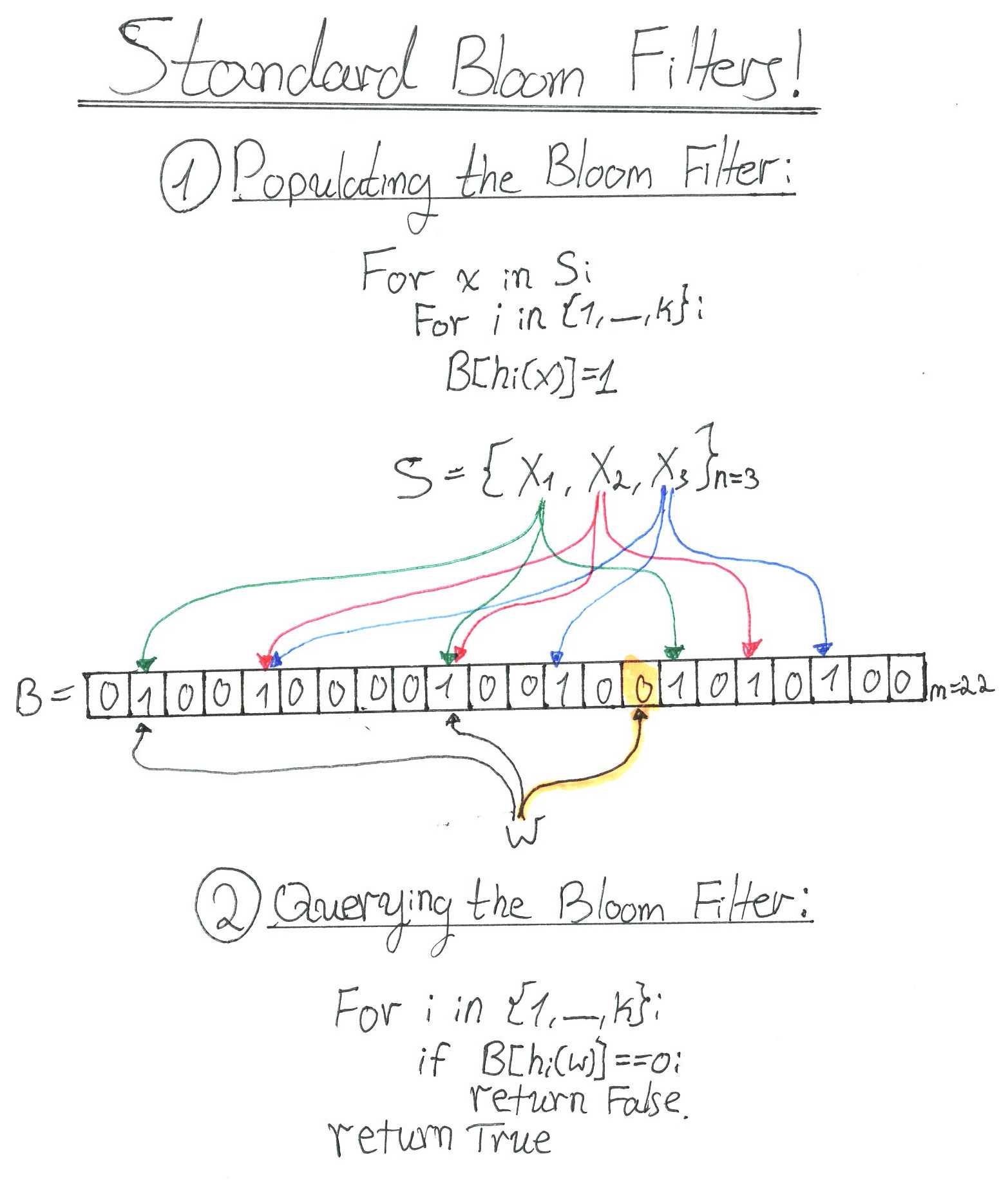 Bloom Filters for the Perplexed Sagi Kedmi